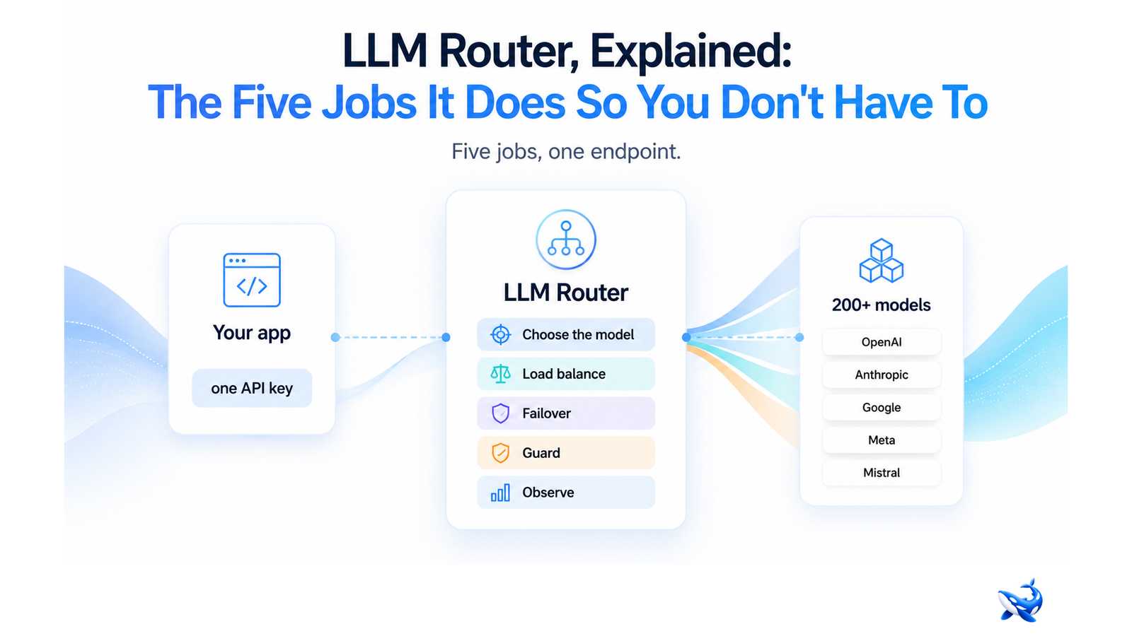 LLM Router